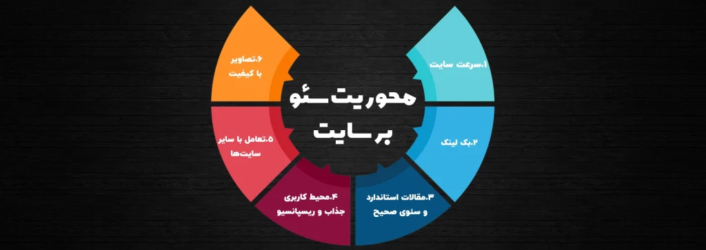 سئو چیست؟ آموزش بهینه سازی موتورهای جستجو سئو چیست؟ آموزش بهینه سازی موتورهای جستجو