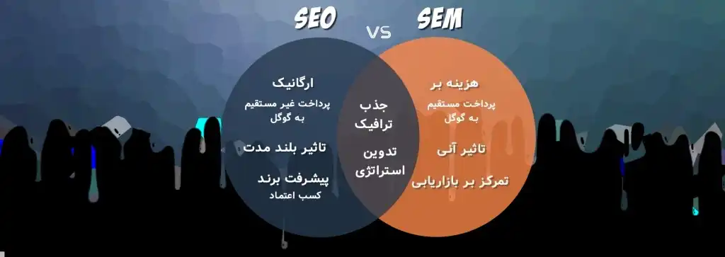 بازاریابی موتور جستجو Sem چیست؟ تفاوت Sem و Seo بازاریابی موتور جستجو Sem چیست؟ تفاوت Sem و Seo