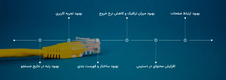 لینک سازی داخلی چیست و چگونه انجام می شود؟ لینک سازی داخلی چیست و چگونه انجام می شود؟
