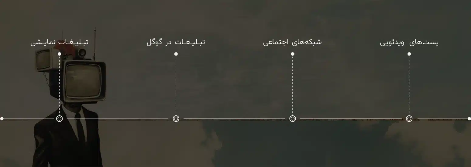 برندسازی: چگونه از فضای مجازی برای ساختن یک برند قوی استفاده کنیم؟ برندسازی: چگونه از فضای مجازی برای ساختن یک برند قوی استفاده کنیم؟ در عصر دیجیتال که تکنولوژی و اینترنت به صورت گسترده در زندگی ما جا خشک کردهاند، برندسازی دیجیتال به یکی از عوامل اصلی موفقیت و رشد شرکتها تبدیل شده است. امروزه، افزایش رقابت در فضای آنلاین باعث شده تا هر شرکتی این نیاز را احساس کند که برند خود را به صورت قوی و موثر در دنیای دیجیتال جا بیاندازد. برندسازی در واقع فرایندی است که در آن، یک شرکت، هویت و شخصیت خود را به مشتریان و مخاطبانش معرفی میکند. این فرایند شامل طرح نام تجاری، طراحی لوگو و شعار، تعریف موقعیت یا پوزیشنینگ و ایجاد یک تجربه یکپارچه و متمایز برای مشتریان است.