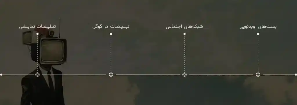 برندسازی: چگونه از فضای مجازی برای ساختن یک برند قوی استفاده کنیم؟ برندسازی: چگونه از فضای مجازی برای ساختن یک برند قوی استفاده کنیم؟