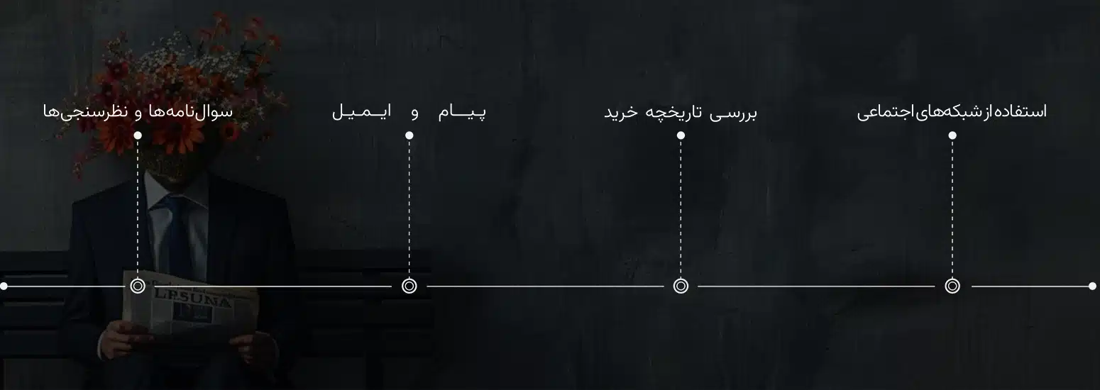 مدیریت ارتباط با مشتری در عصر برندینگ مدیریت ارتباط با مشتری در عصر برندینگ