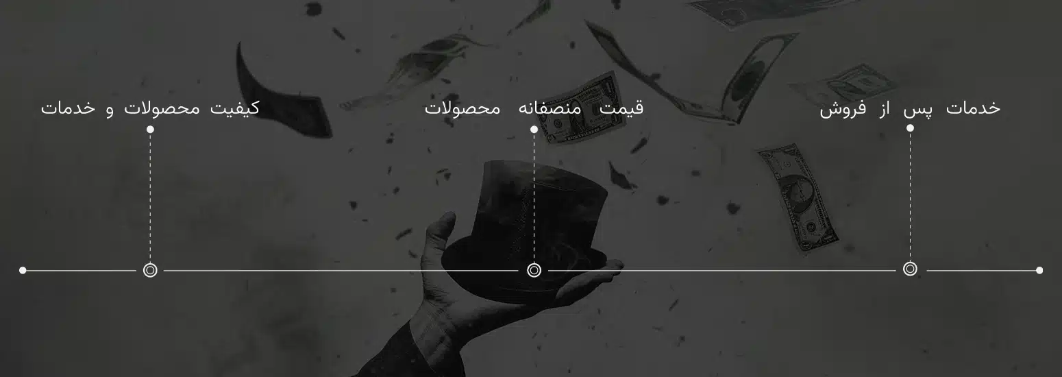 همه چیز در مورد وفاداری مشتریان همه چیز در مورد وفاداری مشتریان