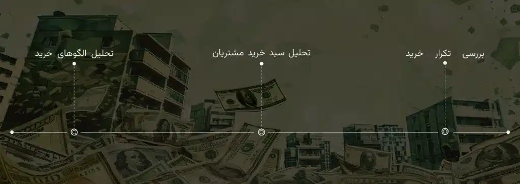 روشهای سنجش میزان وفاداری مشتریان روشهای سنجش میزان وفاداری مشتریان