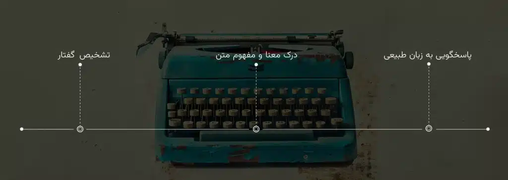 توانایی هوش مصنوعی در ترجمه ماشینی و پردازش زبان طبیعی توانایی هوش مصنوعی در ترجمه ماشینی و پردازش زبان طبیعی