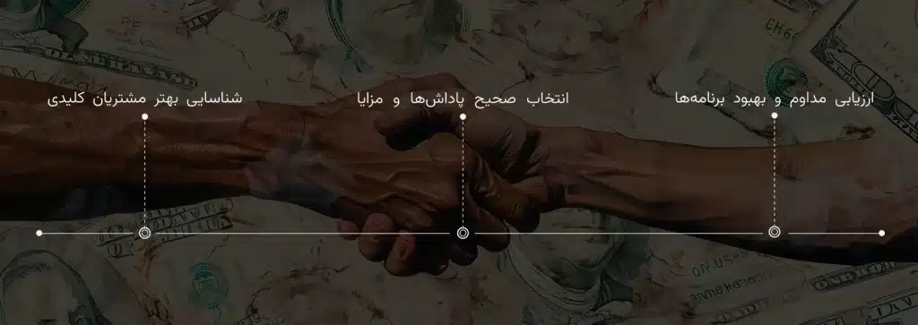 راه های افزایش وفاداری مشتریان راه های افزایش وفاداری مشتریان