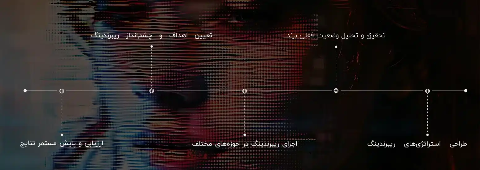 مراحل اجرای یک پروژه ریبرندینگ موفق مراحل اجرای یک پروژه ریبرندینگ موفق