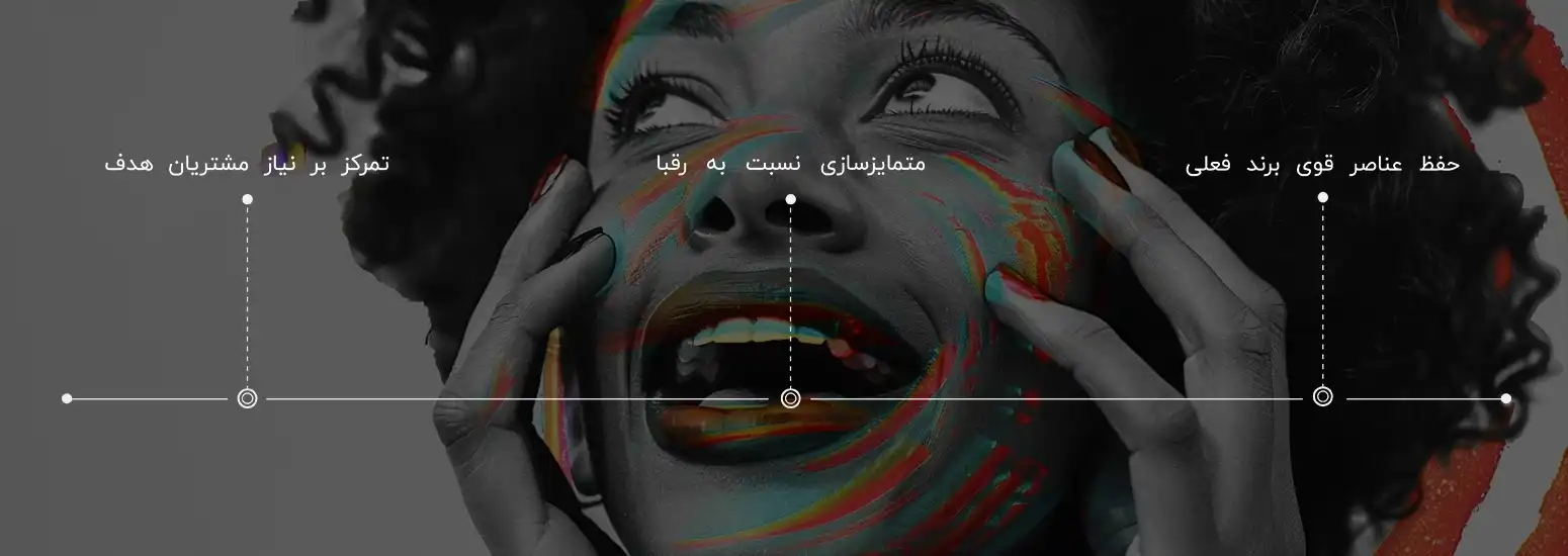 چگونگی انجام ریبرندینگ محصولات و خدمات چگونگی انجام ریبرندینگ محصولات و خدمات