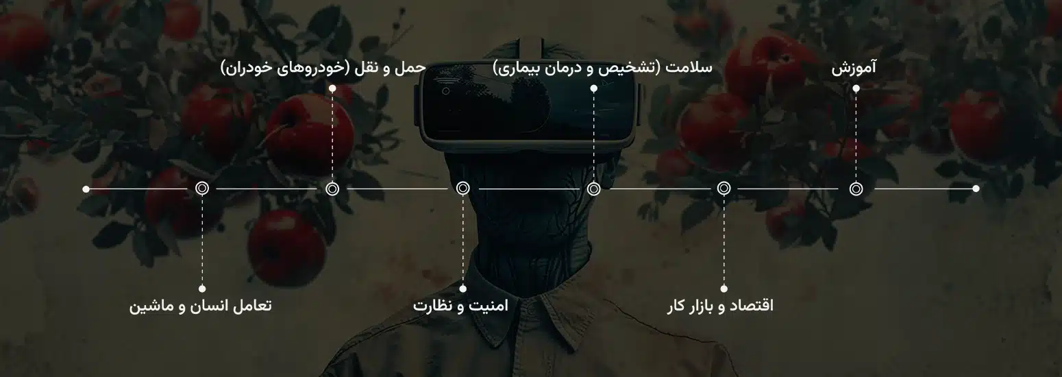 The Impact Of Artificial Intelligence On Our Daily Life The Impact Of Artificial Intelligence On Our Daily Life