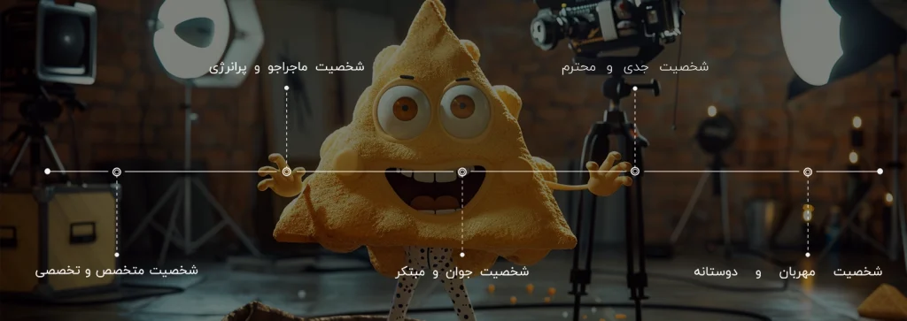 What Is A Brand Character? What Is A Brand Character?