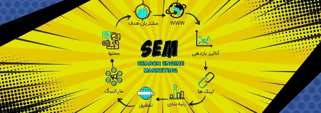 What Is Sem Search Engine Marketing? The Difference Between Sem And Seo What Is Sem Search Engine Marketing? The Difference Between Sem And Seo