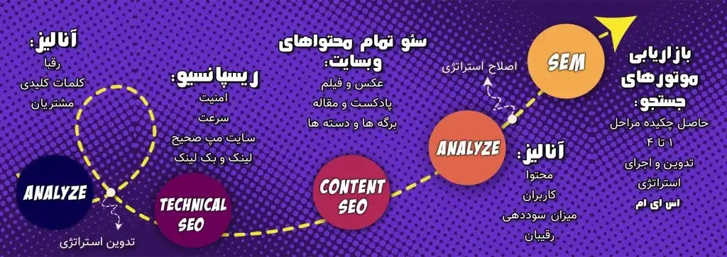 What Is Sem Search Engine Marketing? The Difference Between Sem And Seo What Is Sem Search Engine Marketing? The Difference Between Sem And Seo