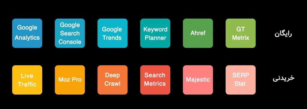 What Is Seo? Search Engine Optimization Training What Is Seo? Search Engine Optimization Training