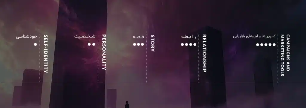 What Is Brand Identity? What Is Brand Identity?