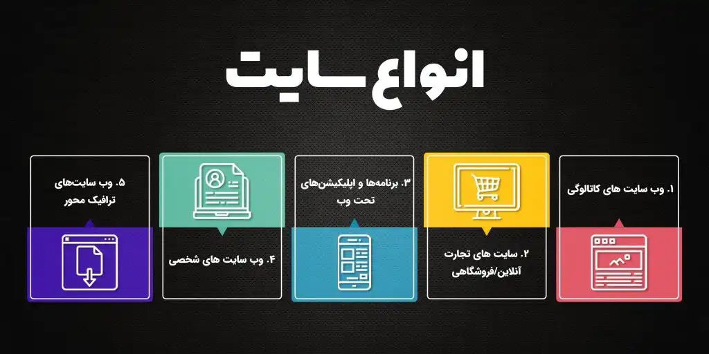 What Is Website Design